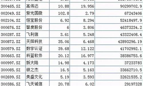 央行数字货币概念股(央行 数字货币概念股)