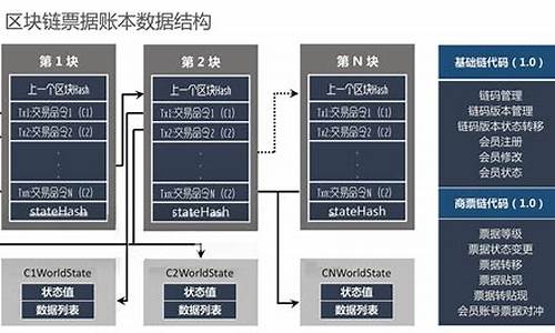 区块链存储技术(区块链存储技术突破方向)