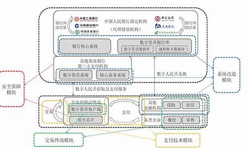 国家数字货币应用区块链技术初探(区块链技术在数字货币的应用)