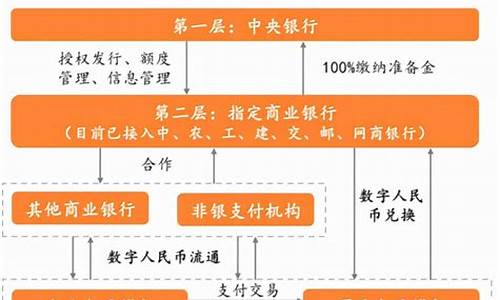 央行数字货币怎么投资(央行数字货币)