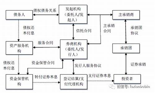 数字货币证券业务模式是什么样的(数字货币实证)