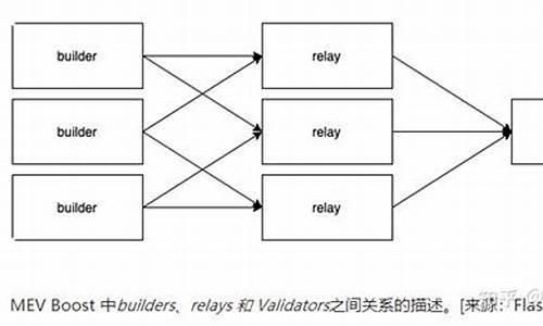 区块链mev是什么意思(区块链meme是什么意思)