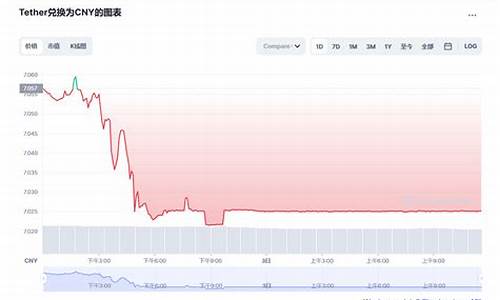 usdt价格今日行情美元(usdt今天价格)