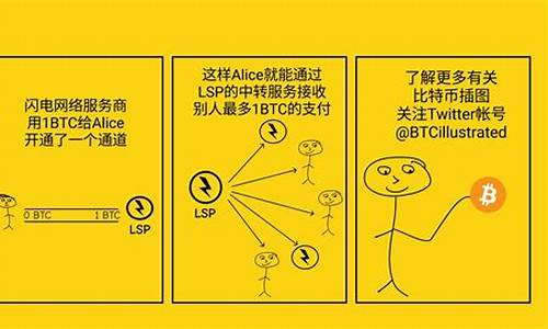 btc钱包如何快速同步(btc钱包app)