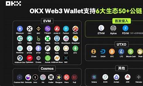 web3.0钱包怎么转到资金账户里去了(webmoney钱包)