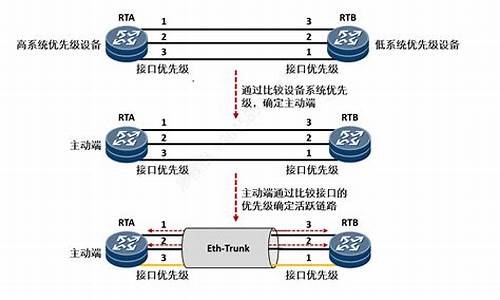 怎样进入区块链eth的钱包(区块链怎么进入)