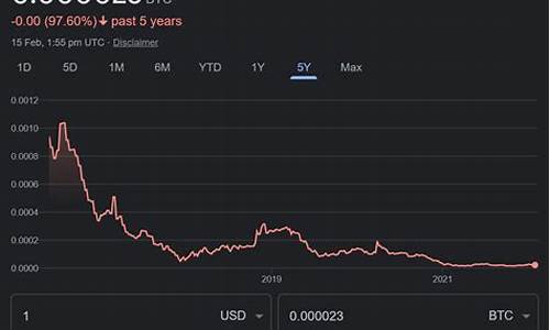 btcs钱包地址怎么生成(btc 钱包地址)