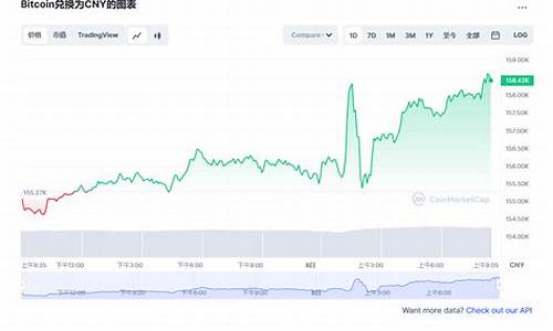 btc钱包总地址(btc和bch钱包地址一样)