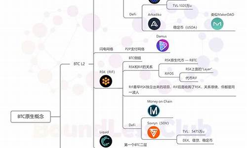 btc钱包接入代码(btcst钱包)