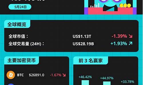 btc钱包新手注册视频(btc钱包在哪里注册)