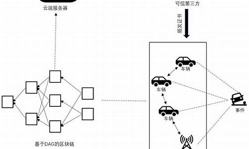 dag区块链技术(区块链的dac)