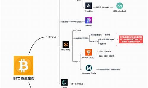 eth钱包生成(eth钱包怎么兑换成人民币)