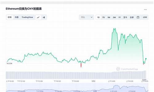 以太坊最新价格行情最近走势分析(以太坊最新价格行情最近走势分析报告)