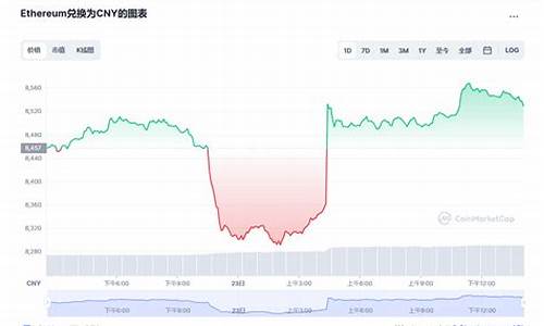 以太坊实时行情(以太坊实时行情分析今日)