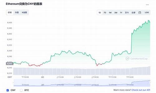 以太坊最新价格是多少(以太坊最新价格分析)