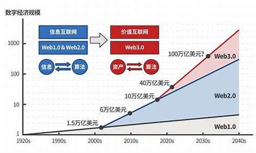 web3.0钱包和u币(web3钱包安全吗)