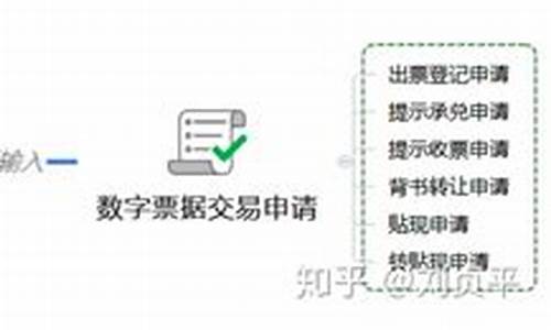 央行申请数字货币相关专利(央行申请数字货币相关专利有哪些)