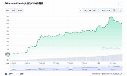 以太坊最新价格澳元行情(以太坊最新实时价格)