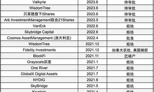 数字货币ucq是什么意思(数字货币usdc是什么了)