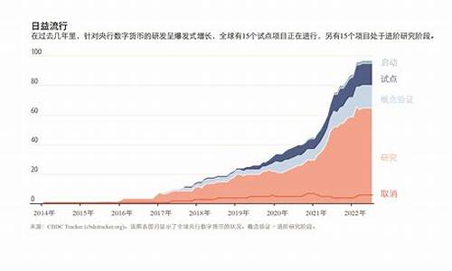 央行发展数字货币的优势(论述央行数字货币发行后给我国带来的利弊)