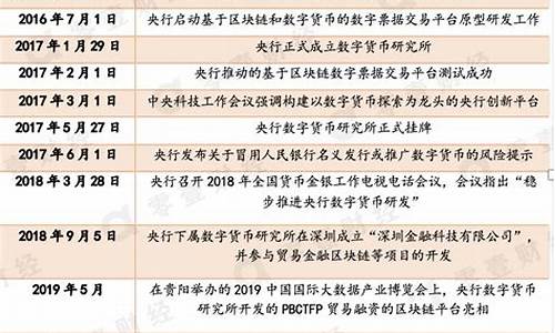 央行工作会议数字货币最新消息