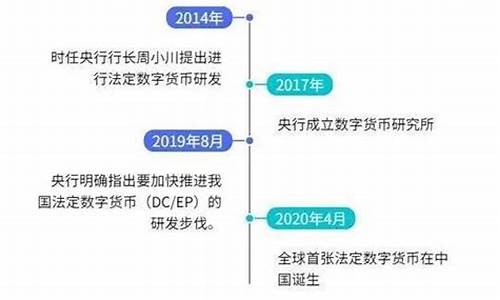 今天关于央行数字货币的最新消息是什么意思