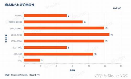 什么是bsr数字货币(数字货币bci是什么意思)