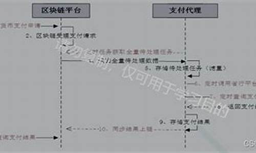 数字货币证券业务模式是什么样的(数字货币证券交易)