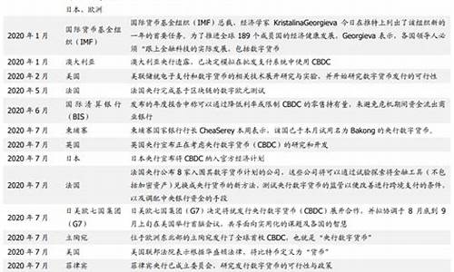 央行数字货币的最新消息(央行数字货币的最新消息是什么)