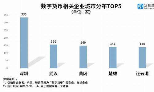 我国数字货币(我国数字货币发展进程)