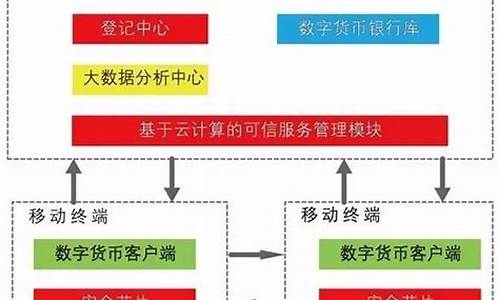 如何看待央行数字货币最新进展(如何看待央行数字货币最新进展情况)