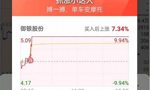 谁是真正的数字货币龙头股