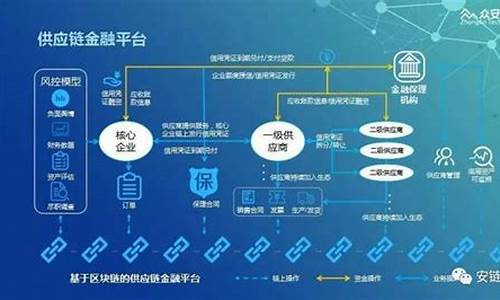 区块链在金融领域中的应用(区块链在金融行业中的应用)