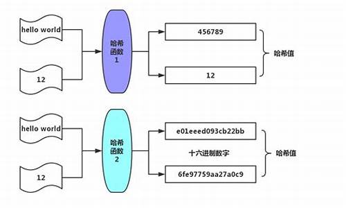 怎么理解哈希函数原理(哈希函数的理解)