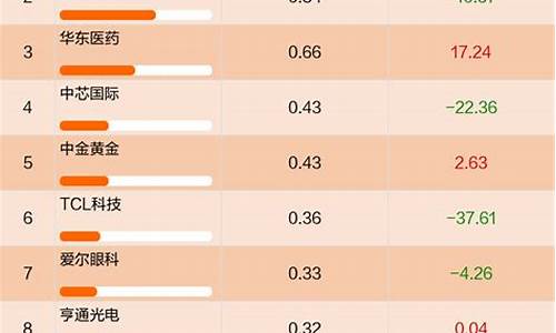 养老金加仓的数字货币真正龙头股(养老金入市的21家股票)