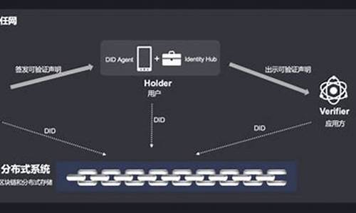 区块链did(区块链的的区块靠什么连接)