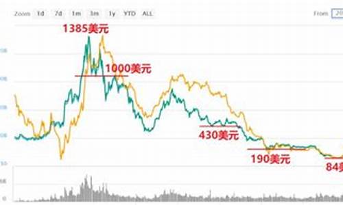 以太坊最新价格 币排名网(以太坊币最新价格多少)