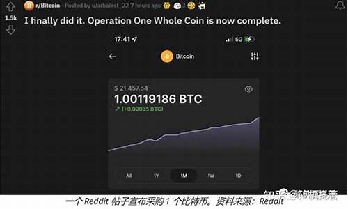 btc钱包价格(BTC冷钱包)