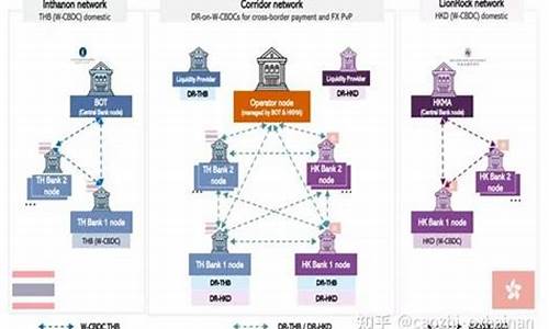 央行数字货币的交易规则是什么样的呢(央行数字货币的交易规则是什么样的呢)