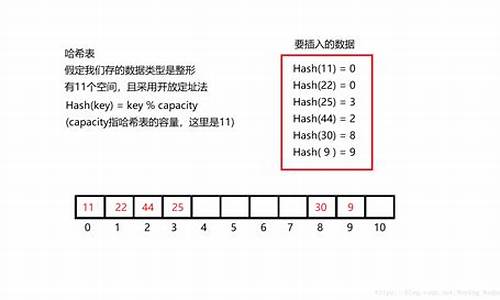 哈希表大小是什么意思(哈希表长度怎么确定)