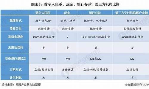 2021年数字货币真正龙头股宇信科技