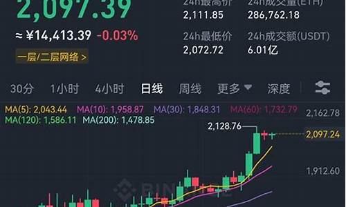 交易所的eth怎么转到tp钱包(eth怎么转给别人)