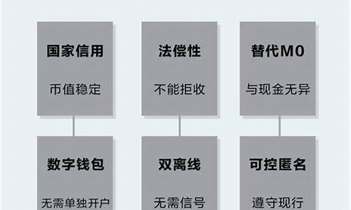 数字货币与账户的区别是什么(数字货币与银行卡有什么区别)