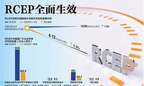 rcep央行数字货币最新消息(rcep央行数字货币最新消息今天)