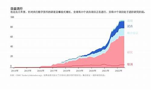 央行数字货币本月十五日落地吗最新消息(央行数字货币什么时候上线)