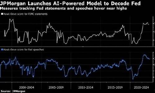 摩根大通分析美联储是否需要降息(美联储有没有降息)