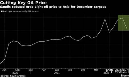 沙特下调原油价格：亚洲市场迎来新机会(沙特宣布原油大涨价)