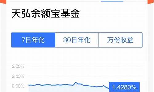 余额宝收益率创历史新低，长期投资如何应对