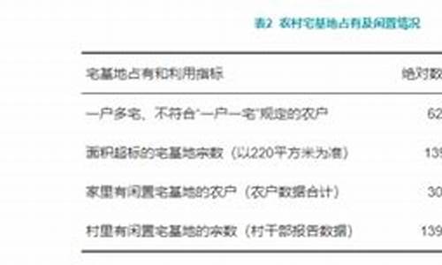 农村宅基地闲置率 怎样实现资源的高效配置(2020年农村闲置宅基地处置办法)