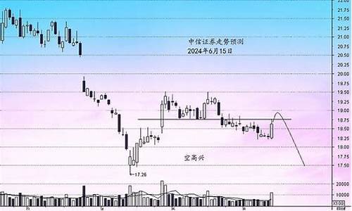 中信证券预测镁价将在迎来上涨(中信证券预测镁价将在迎来上涨吗)